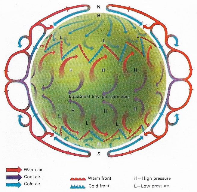 Earth's atmosphere acts as a giant heat engine.