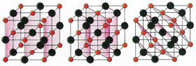 X-ray scattering from lattices.