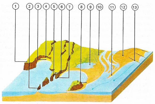 Coastal erosion