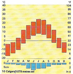 Continental climate