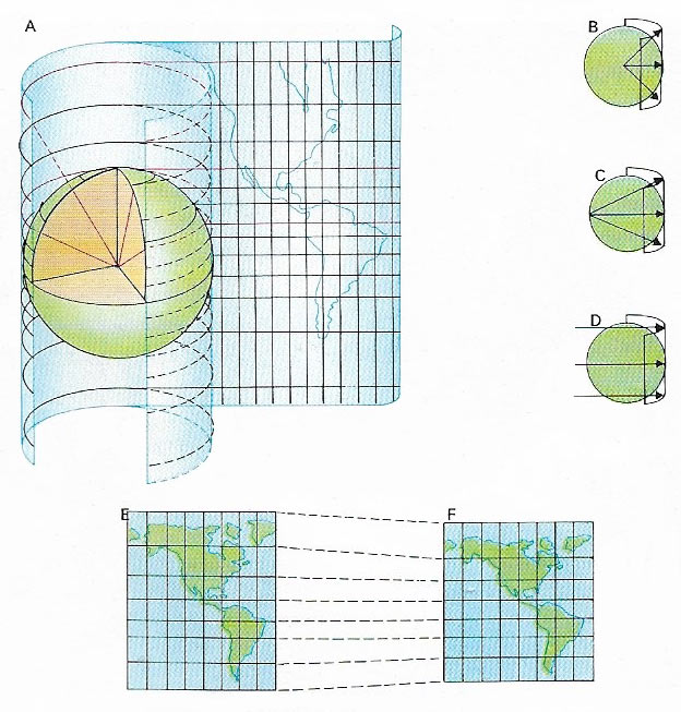 Cylindrical projection