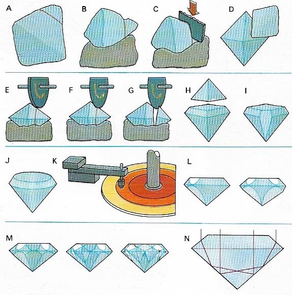 Diamond cutting and polishing