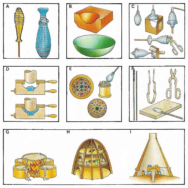 early techniques of ceramic manufacture