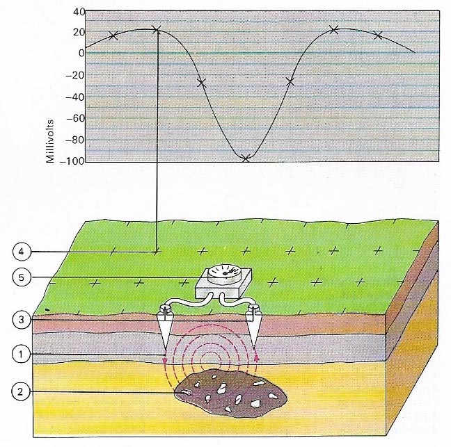 electrical propsecting