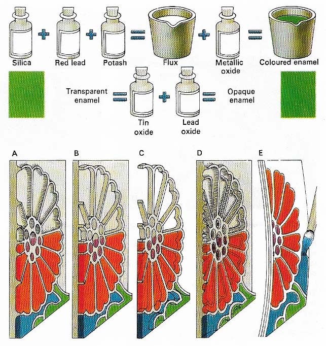 Enameling glass