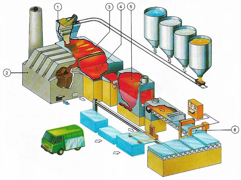 Float glass process