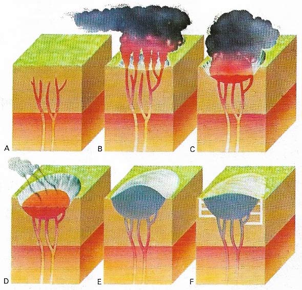 Formation of diamonds