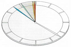 Geological time