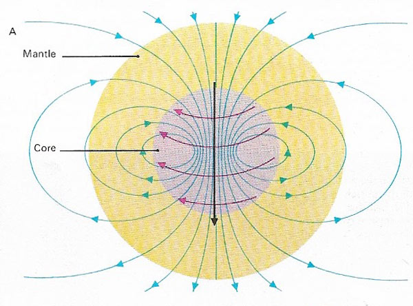 Earth's magnetic field