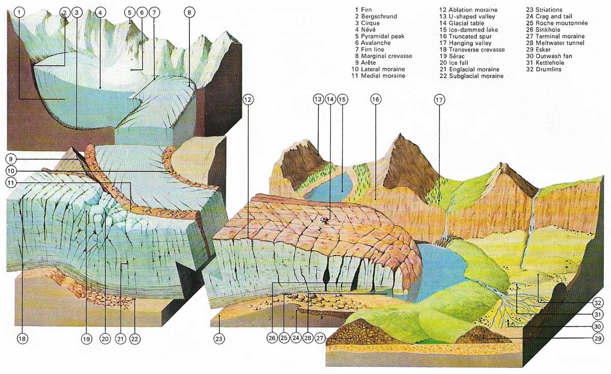 Features of glacier and glaciated landform