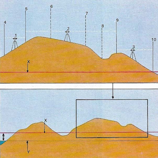 Height determination