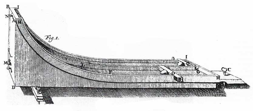 Galileo's research on the motion of balls rolling down an inclined plane led to formulae that were predecessors of Newton's three laws of motion. The illustration is of an 18th-century experiment in the same tradition.