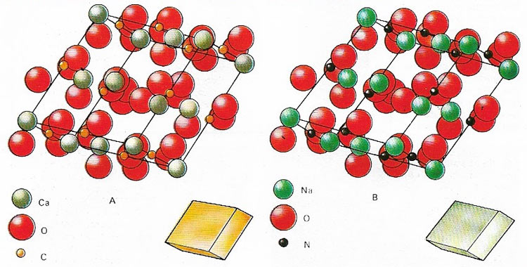 Minerals of different chemical composition may possess identical lattice structures and will have similarly shaped crystal faces under normal circumstances.