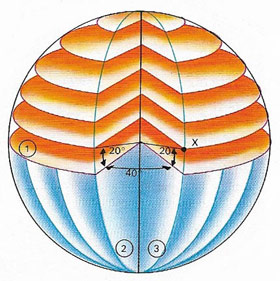 Any point on the Earth's surface can be located in terms of longitude and latitude