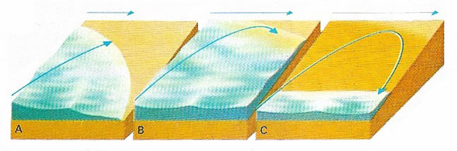 Longshore drift