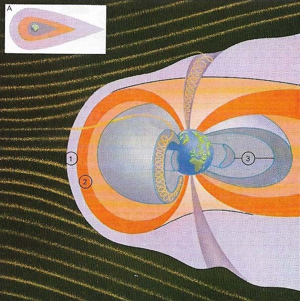 magnetosphere