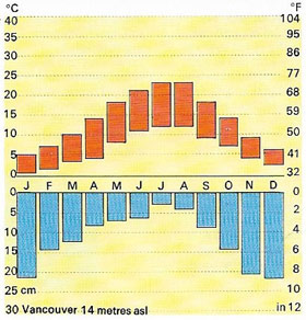 Maritime climate