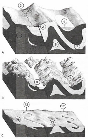 Three stages in the life of a mountain.