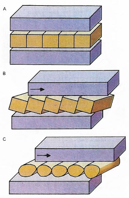 Formation of mullions