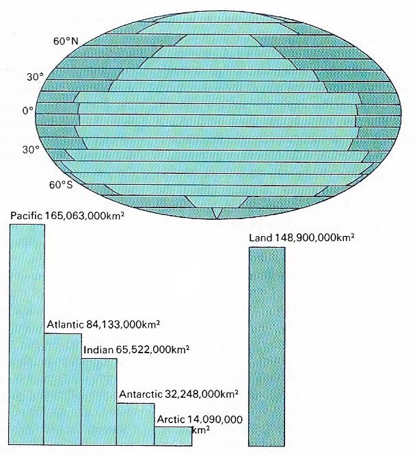 Earth's ocean cover