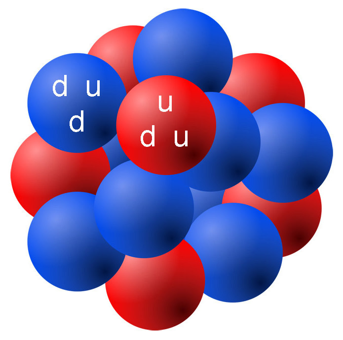 Protons and neutrons, each made of quarks, form the nuclei of atoms.