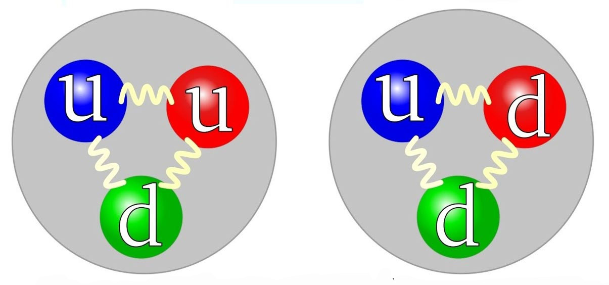 A hypothetical strangelet 'super nucleus' made up of roughly equal numbers of up, down, and strange particles.