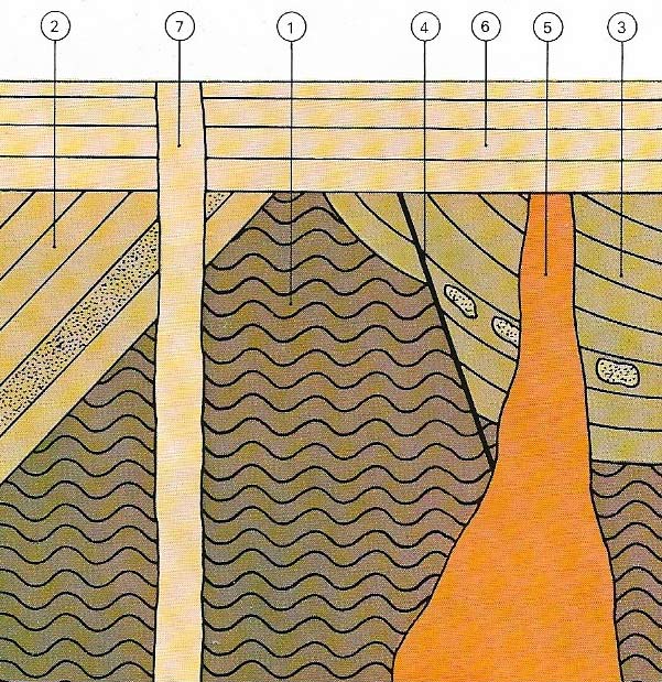 The relative ages of rock structures can be understood from clues in the rocks.