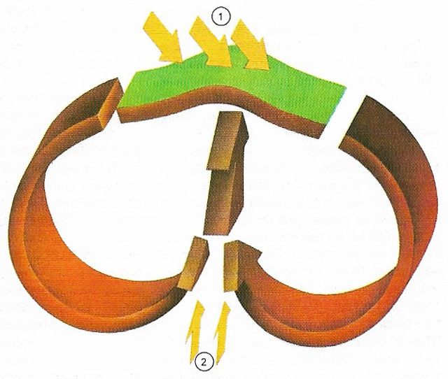 Energy to power the rock cycle