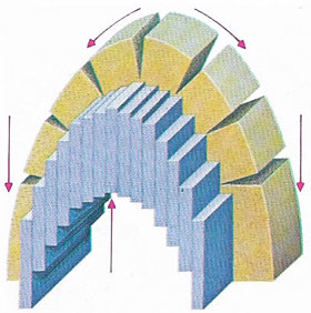 Rocks can break instead of bending.