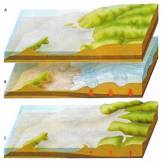 Sea-level changes