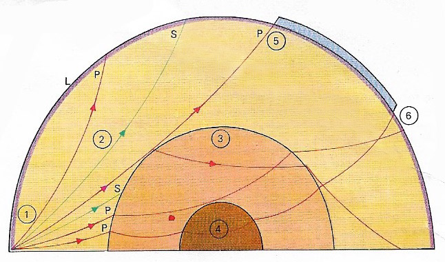 seismic wave paths