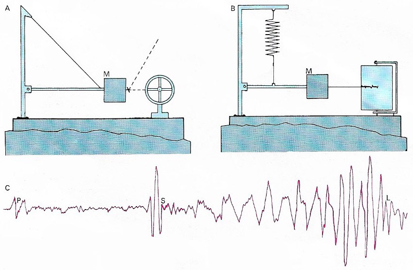how a seismograph works