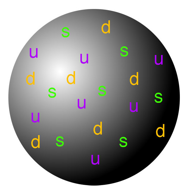 A hypothetical strangelet 'super nucleus' made up of roughly equal numbers of up, down, and strange particles.