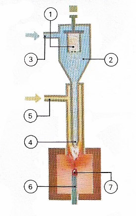 Synthetic gem production