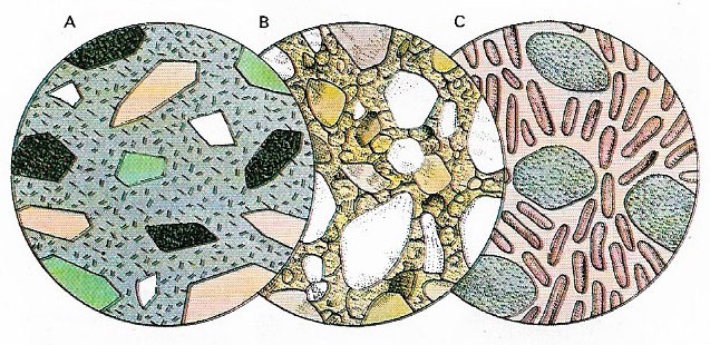 Types of rock