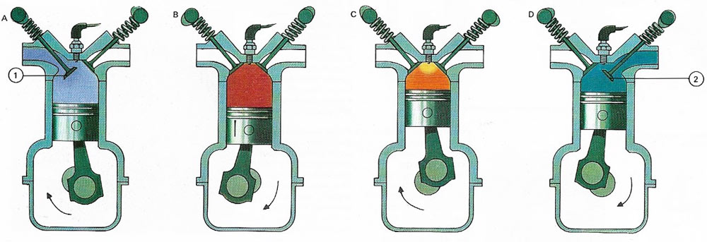 Steam turbine