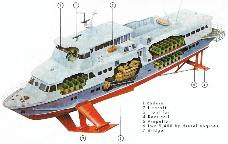 The Swiss surface-piercing hydrofoil known as the PT 150-DC is one of the largest afloat.