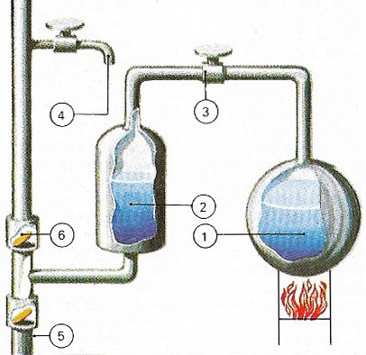 Savery's steam engine