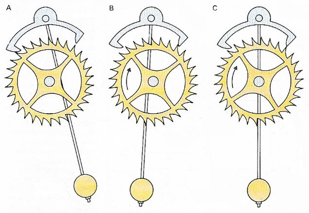 Anchor escapement