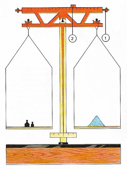 Chemical balance