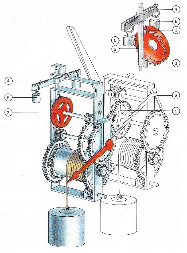 Early mechanical clock