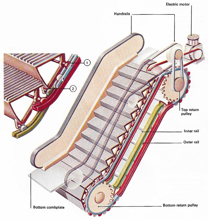 Escalator