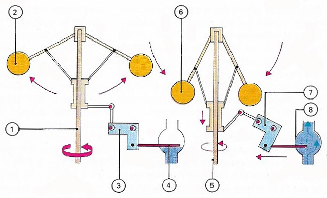 flyball governor