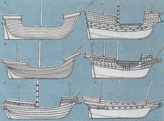 The shape of ships' hulls changed considerably between 1400 and 1600.