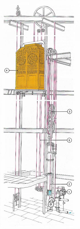 Hydraulic elevator