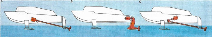 Propulsion poses problems because a hydrofoil's screw is lower than the engine.
