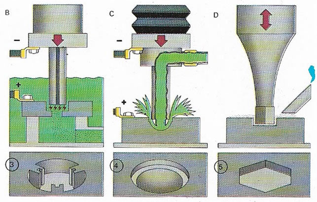 Metalworking new techniques