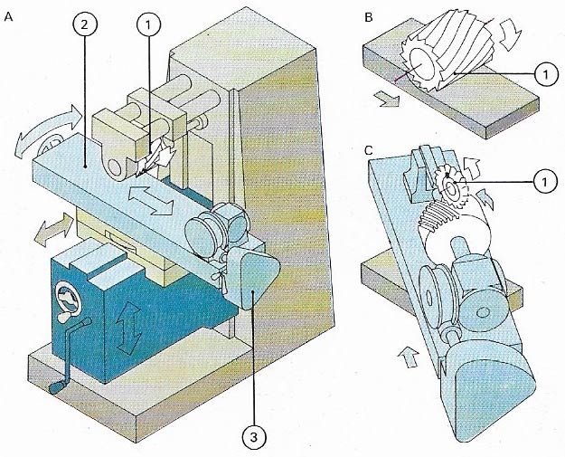 Milling machine