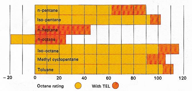 octane rating