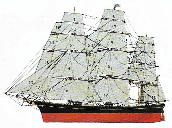 The sails of the 3-masted, fully square-rigged ship